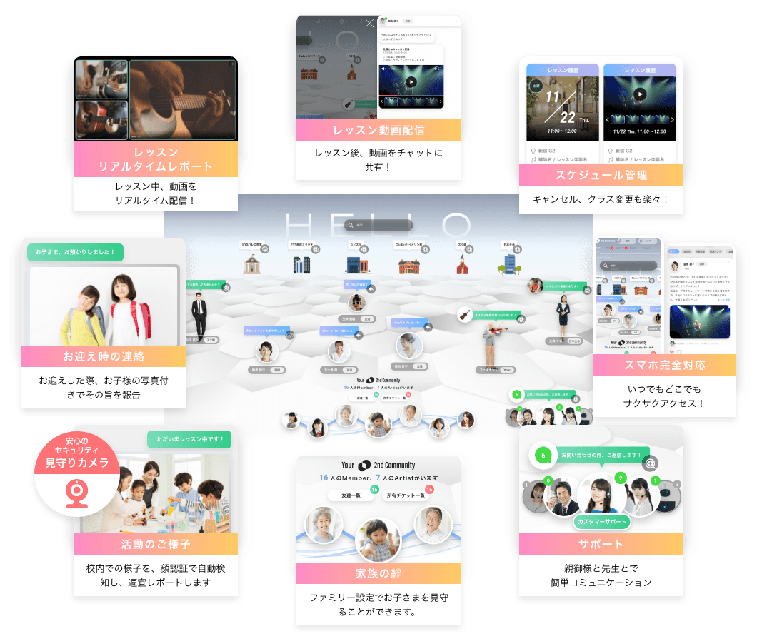 「レッスン動画配信」「レッスン後、動画をチャットに共有！」　「スケジュール管理」「キャンセル、クラス変更も楽々！」　「スマホ完全対応」「いつでもどこでもサクサクアクセス！」　「サポート」「親御様と先生とで簡単コミュニケーション」　「家族の絆」「ファミリー設定でお子さまを見守ることができます。」　「活動のご様子」「校内での様子を、顔認証で自動検知し、適宜レポートします」　安心のセキュリティ見守りカメラ　「お迎え時の連絡」「お迎えした際、お子様の写真付きでその旨を報告」　「レッスンリアルタイムレポート」「レッスン中、動画をリアルタイム配信！」