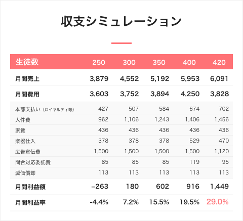 収支シミュレーション